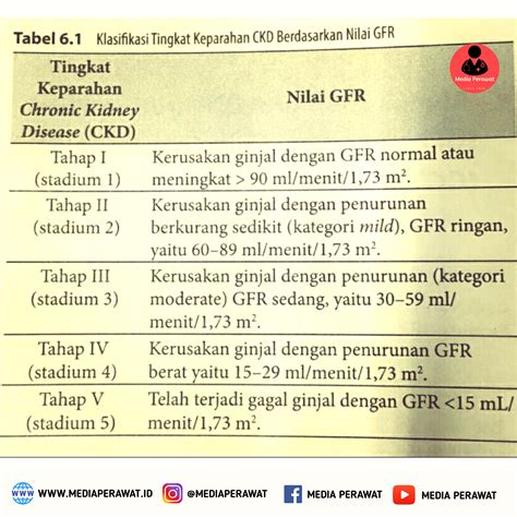 Rumus Glomerolus Filtration Rate (GFR) Dan Creatinine Clearence Test