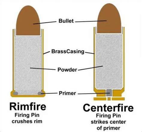 Bullet A Complete Overview Forensics Blog