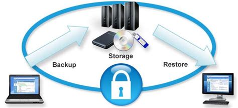 The Different Types Of Data Backup Explained