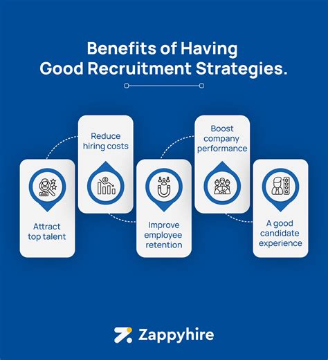 10 Must Have Recruitment Strategies To Attract Top Talent Lets Begin