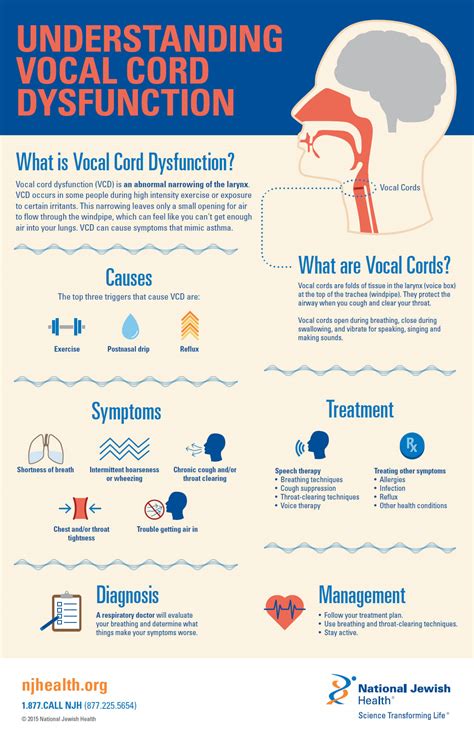 Understanding Vocal Cord Dysfunction