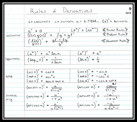 Mattwins Calculus Rules Of Derivatives