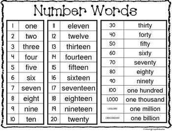 Number code is numbers put into letters. This is just a simple reference to help students spell ...