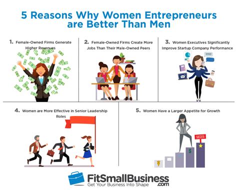 Are Female Entrepreneurs More Successful Than Males Data Says Yes