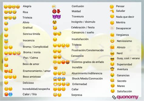 Significado De Emojis Y Emoticonos De Caras 😁 En Whatsapp