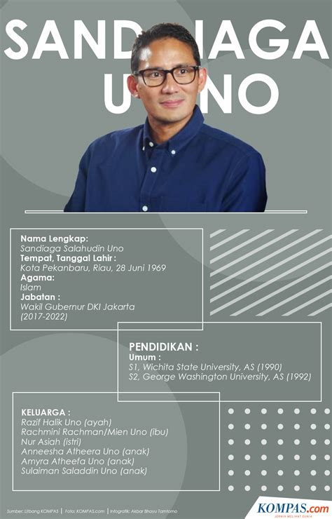 Nama sandiaga uno semakin melejit usai menjadi wakil gubernur dki jakarta mendampingi gubernur dki jakarta anies baswedan. INFOGRAFIK: Profil Sandiaga Uno - Kompas.com
