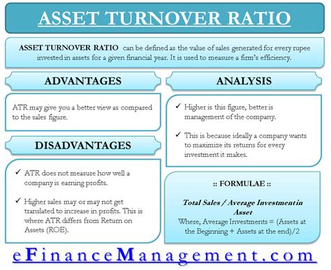 Which Of The Following Is An Asset Utilization Ratio