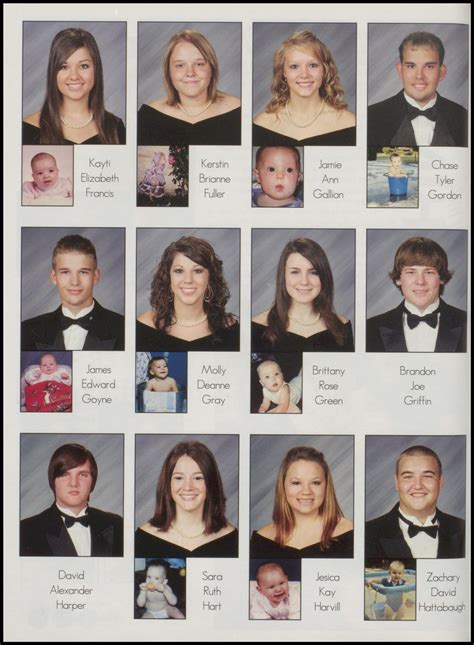 Yearbooks 2010