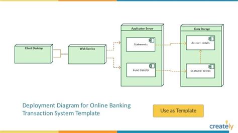 Uml Deployment Diagram For Online Shopping System Data Diagram Medis