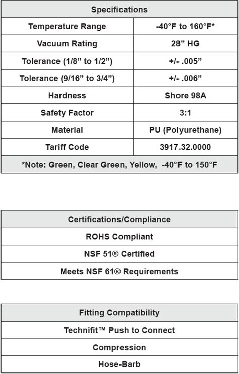 Straight Polyurethane Tubing Fractional Surethane Advanced