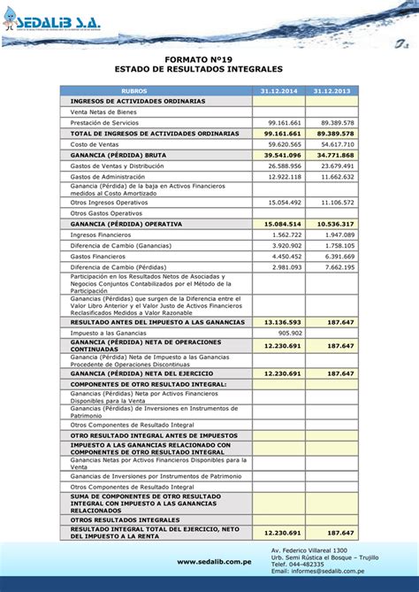 Estado Ganancias Y Perdidas Fuente Gerencia Adm Y Fin