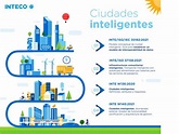 Futuro sostenible con ciudades inteligentes - Periódico Mensaje Guanacaste