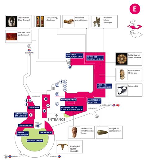 Plan Your Visit To The Museum Of London How To Get Here Facilities