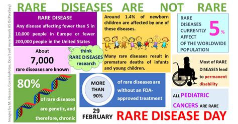 Rare Diseases Are Not Rare
