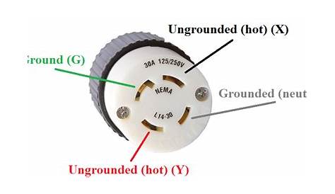4-prong twist lock plug wiring diagram