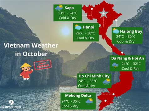 Vietnam Weather October Temperature And Best Places To Visit