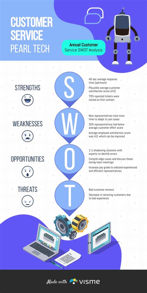 Swot Analysis Infographic