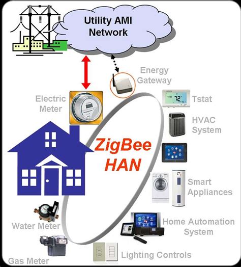 Zigbee Based Demand Response Systems Reduce Home Energy Usage Ee Times