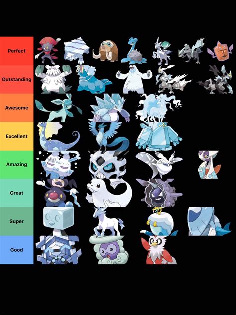 Ice Type Pokémon Tier List Rmandjtv