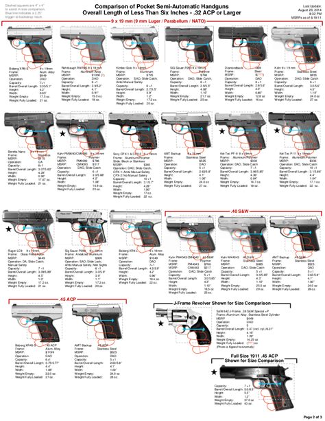 Changi international airport, beijing capital international airport and pudong international airport. Best Pocket Pistols for concealed carry