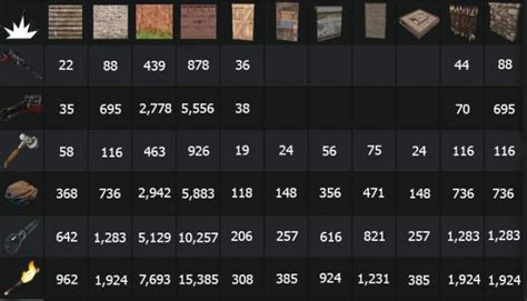 rust cost  raiding melee weapons