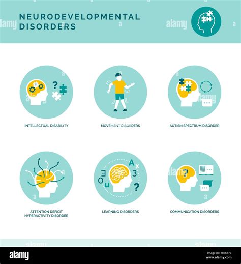 Neurodevelopmental Disorders In Childhood Icons Set Stock Vector Image