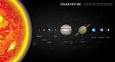 Solar System of our Planets Vector Illustration 570606 Vector Art at ...