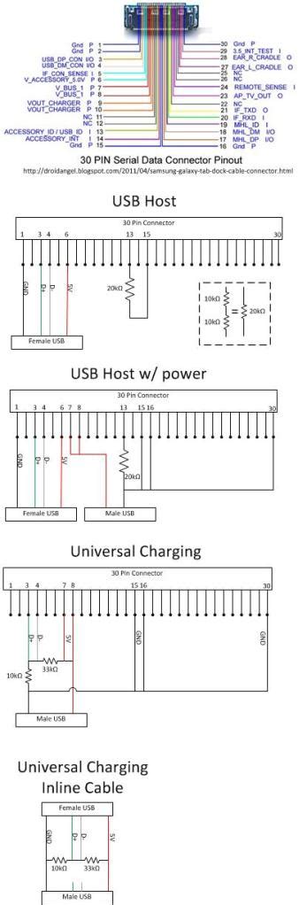 power   android tablet serve  usb host   charged simultaneously   single