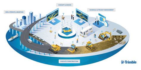 Bim Per Le Infrastrutture Progettare Bim