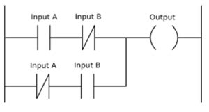 Programmable Logic Controller Mcq Quiz Test No Dedu Labs