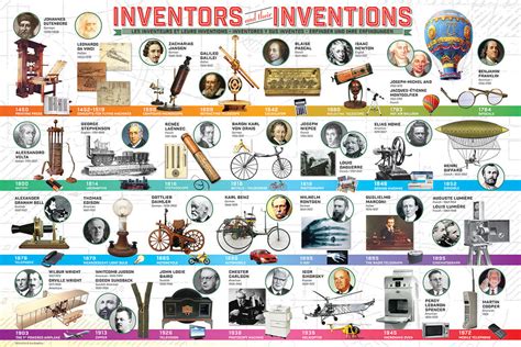 40 Most Important Evergreen Inventions Of All Time We Use Inventgen