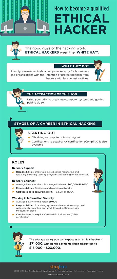 How To Become A Ethical Hackerr Simplilearn