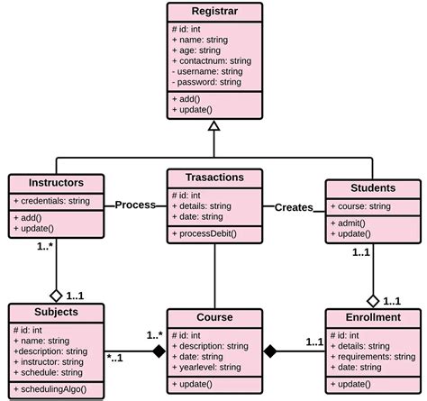 School Management System Class Diagram School Management Software