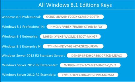 Windows 11product Key Activator 100 Working 2023 Fps Fullpcsoftz