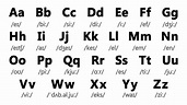English Alphabet Pronunciation | English Alphabet for Beginners - YouTube