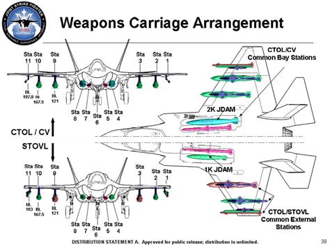 Uk Armed Forces Commentary Jca The F35c