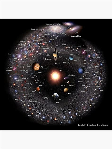 Milky Way Galaxy Annotated Fish Eye Log View Poster For Sale By