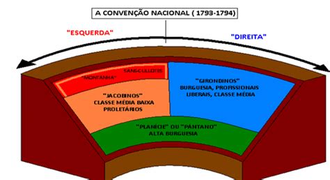 Blog Do Maffei COMO SURGIRAM ESQUERDA E DIREITA