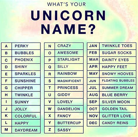 What S Is Your Unicorn Name Unicorns Names Unicorn Names Names Name Games
