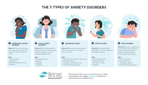5 Types Of Anxiety Disorders Different Kinds Of Anxiety