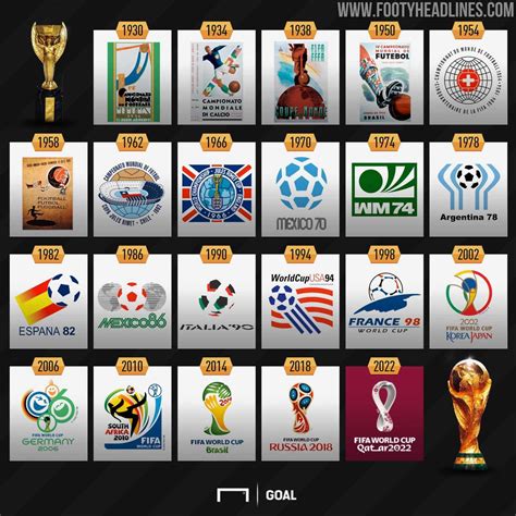 Full Fifa World Cup Logo History From Until Where Does Qatar