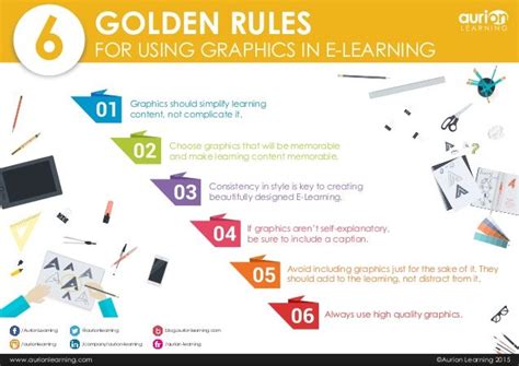Six Golden Rules For Using Graphics In E Learning Elearning Learning