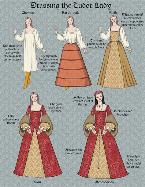 Dressing The Tudor Lady By Taylor Of The Phunk On Deviantart Tudor
