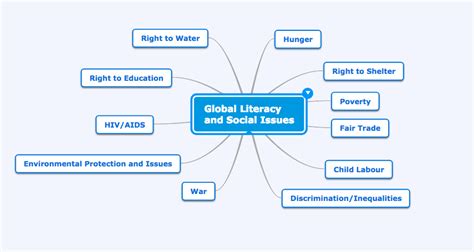The Picture Displays Some Of The Topics To Incorporate Surrounding