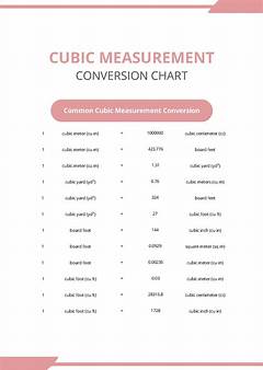 How To Convert Ml To Cm Cubed