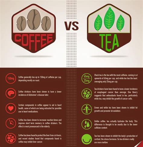 Coffee Vs Tea Specialty And Loose Leaf Tea Lubbock Tx