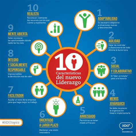 10 Características Del Nuevo Liderazgo Infografia Infographic Tics