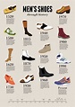 This Infographic Shows Each Decade's Most Popular Shoe | Complex