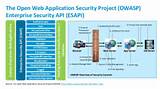 The Open Web Application Security Project