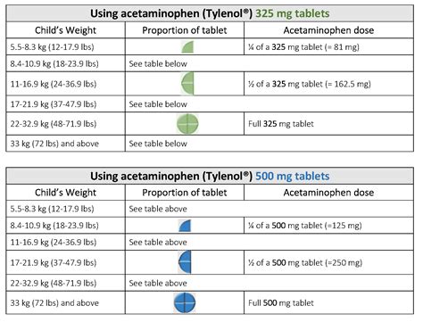 Pediatric Acetaminophen Tylenol Dosing Using Tablets Huronia Nurse